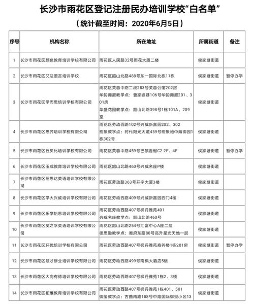 雨花區(qū)民辦非學歷業(yè)余培訓學校白名單與短期企業(yè)內(nèi)部管理培訓解析