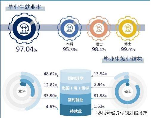 哈工大百年華誕 C9名校獲6.8億捐贈，內(nèi)部管理培訓彰顯實力