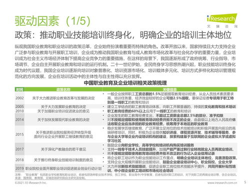 2021年中國(guó)企業(yè)培訓(xùn)行業(yè)研究報(bào)告 非學(xué)歷短期企業(yè)內(nèi)部管理培訓(xùn)的現(xiàn)狀與趨勢(shì)